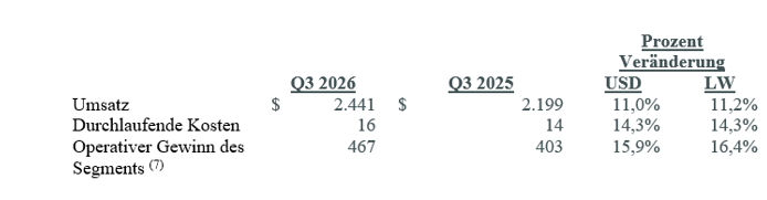 Q3 2026 Earnings_2